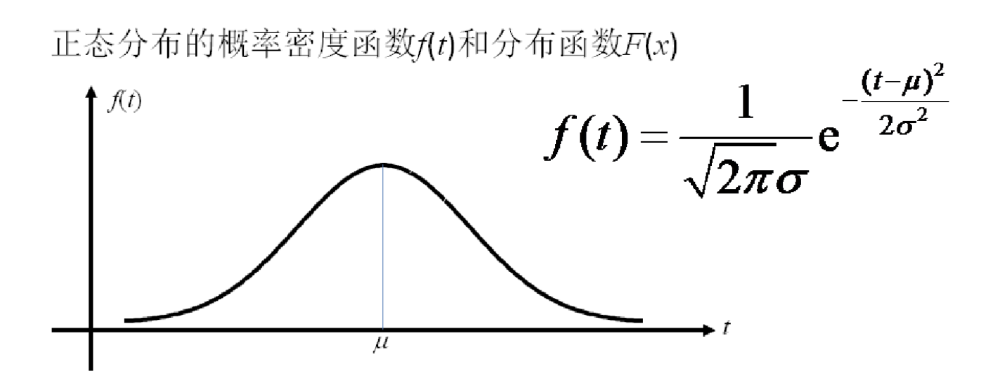 数学常用概念