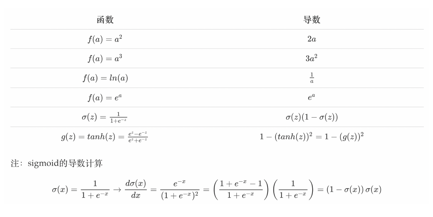4 - 什么是反向传播?