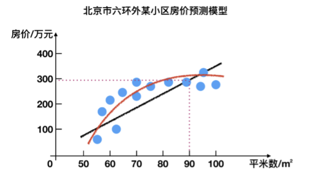 3 - 机器学习分类