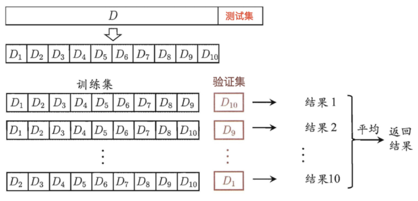 5 - 分类模型评估方法